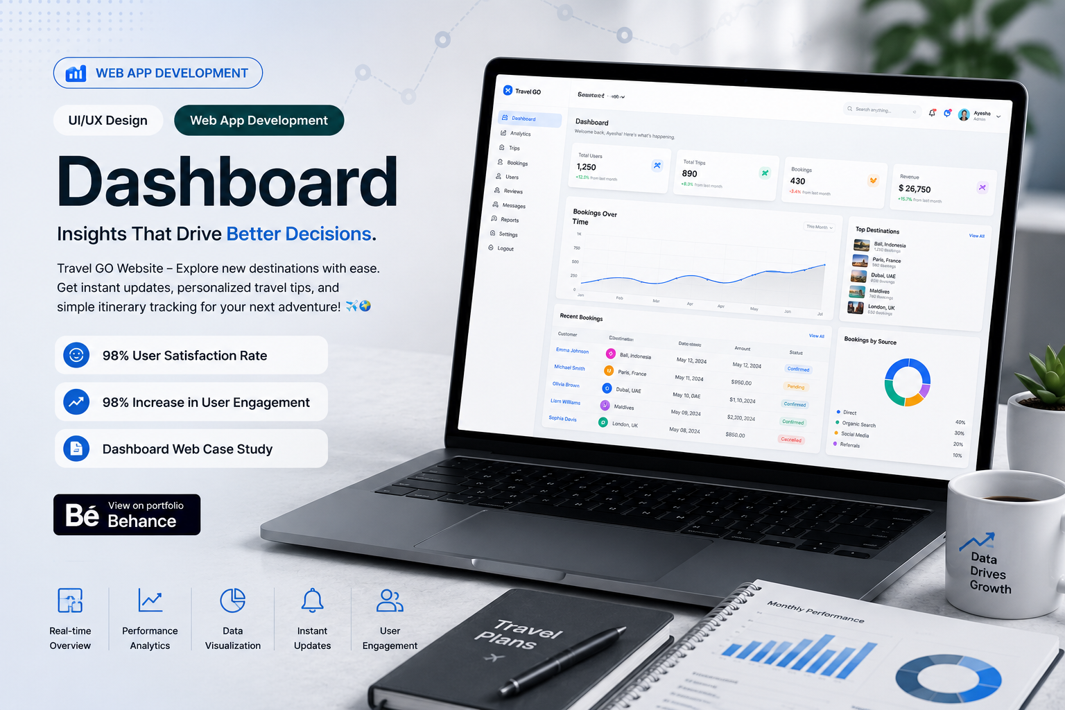 Dashboard project showcase